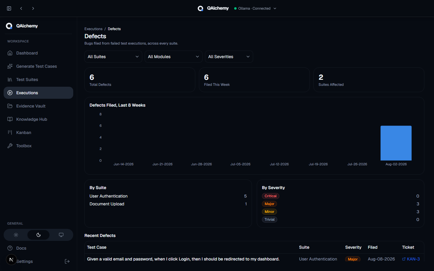 Defects dashboard