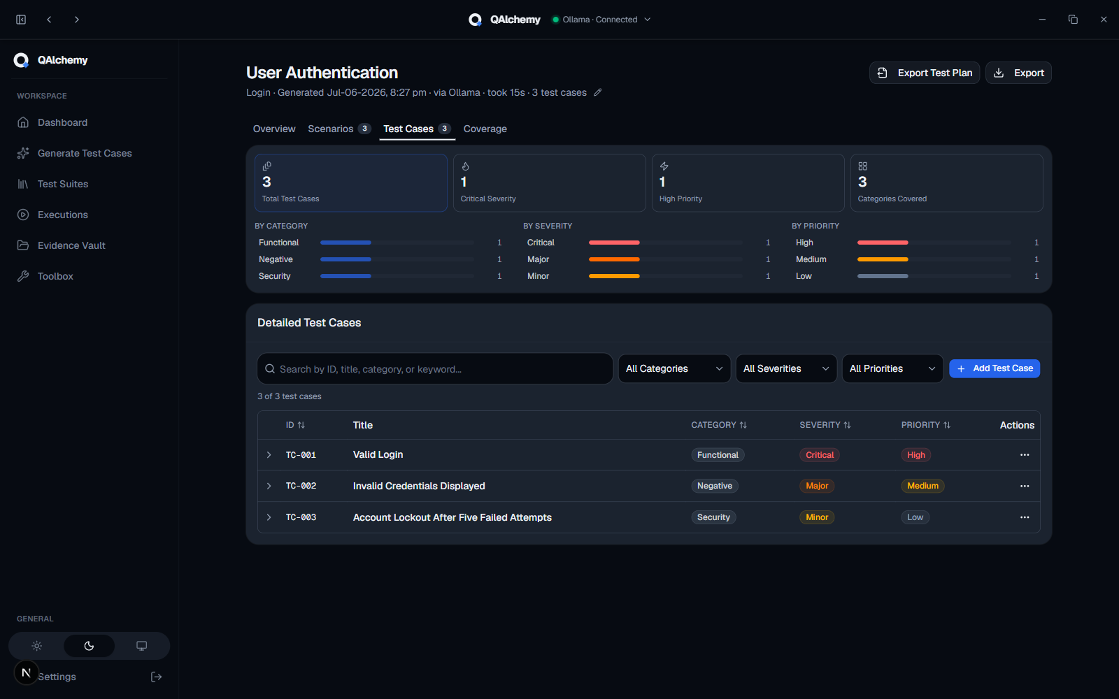 Detailed test case list
