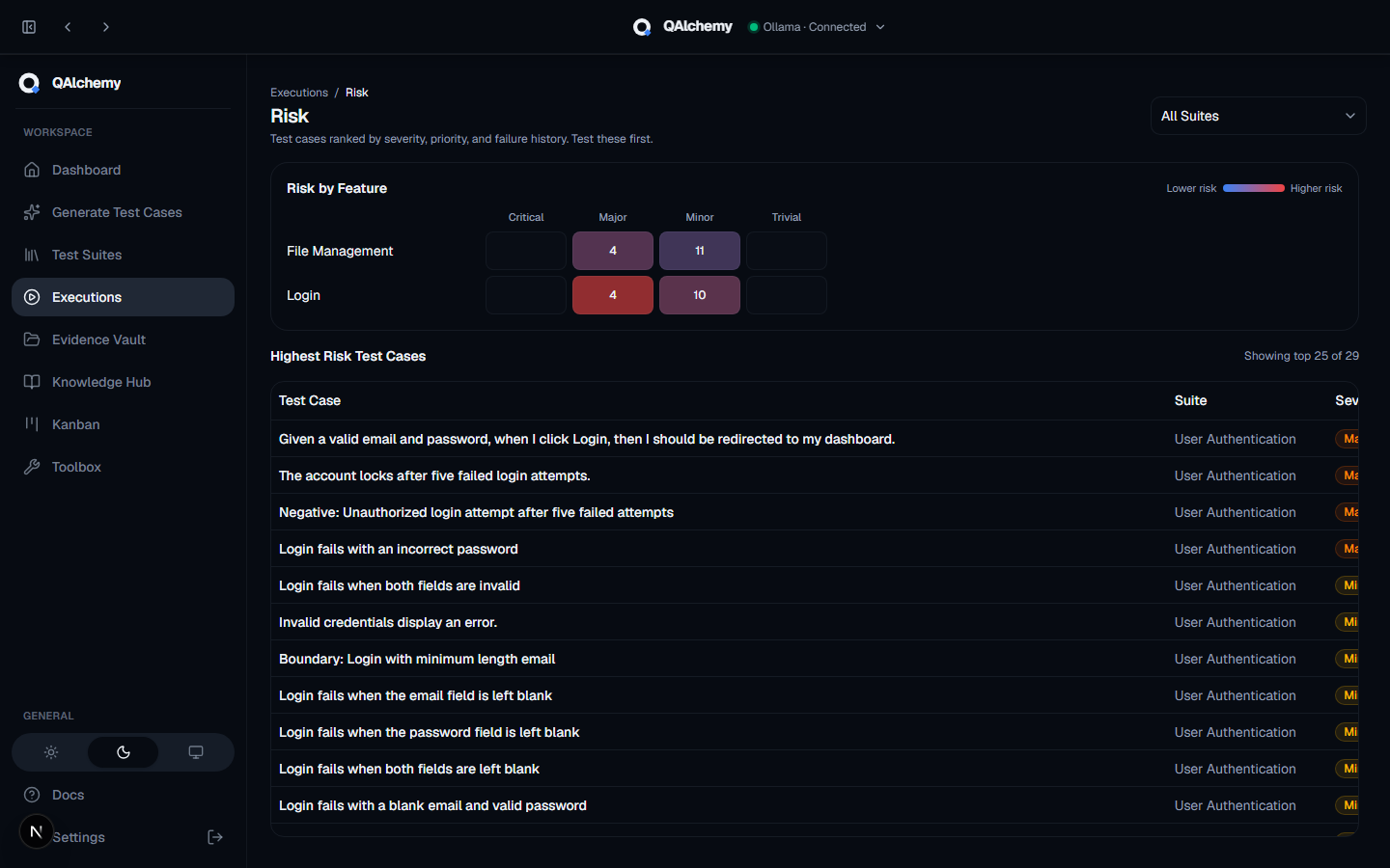 Risk dashboard with heatmap