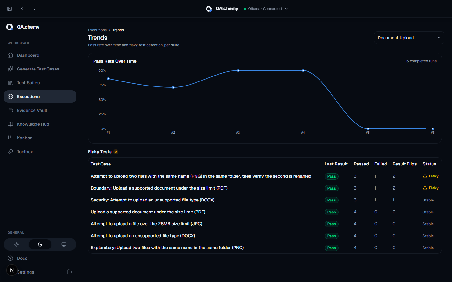 QAlchemy Trends screen